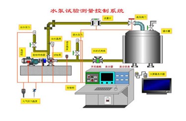 WESTZH  水泵综合测控系统 CYB-90S