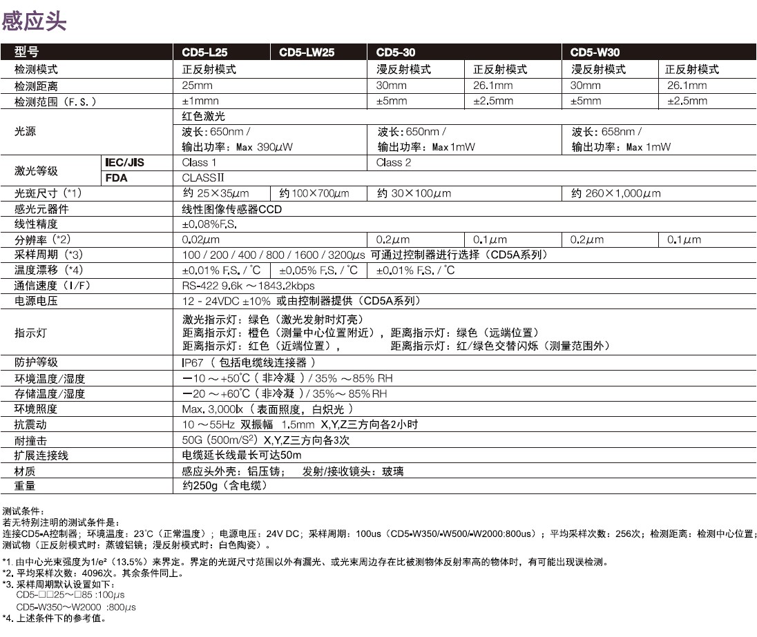 激光位移传感器CD5系列感应头技术参数