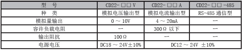 激光位移传感器CD22系列输出类型规格