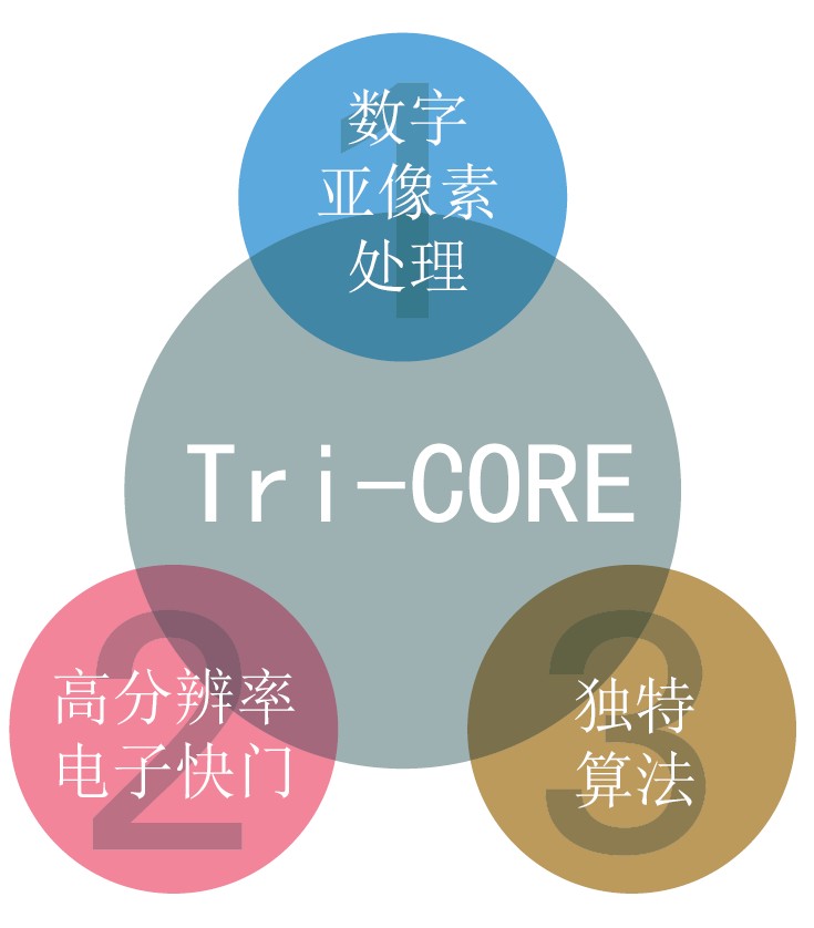 高分辨率激光位移此前CD22系列