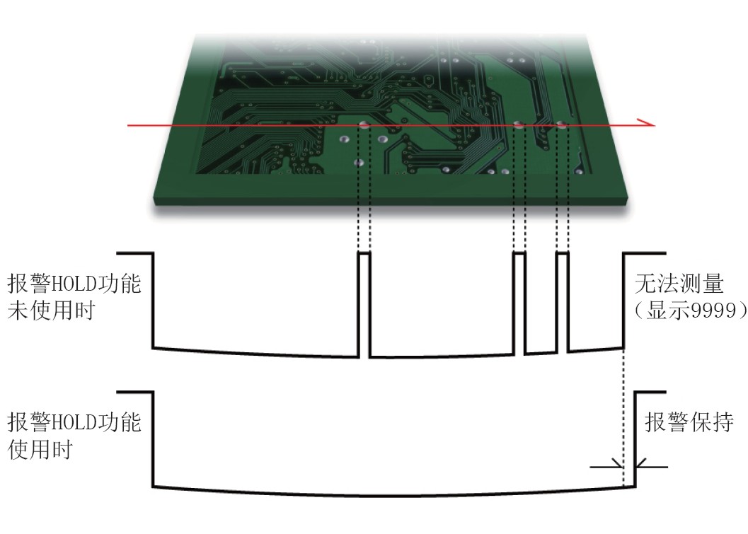激光位移傳感器檢測(cè)異常報(bào)警HOLD功能