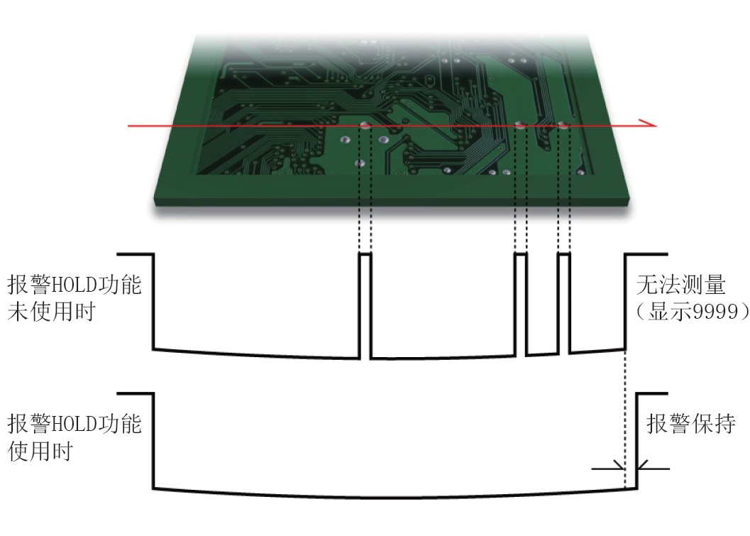 激光位移传感器检测异常报警HOLD功能