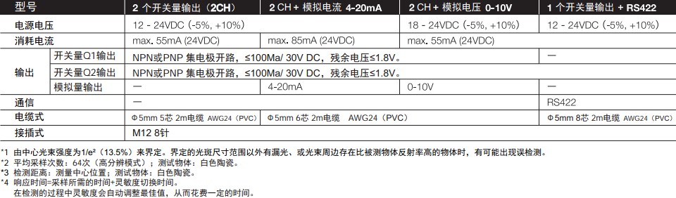 正反射激光位移傳感器CD33系列型號規格