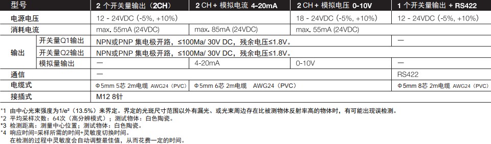 正反射激光位移传感器CD33系列型号规格