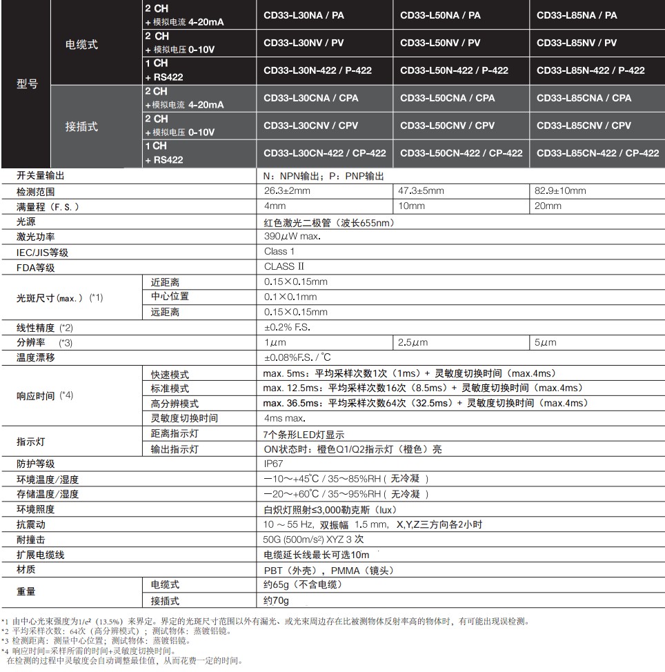 正反射激光位移傳感器CD33系列型號參數