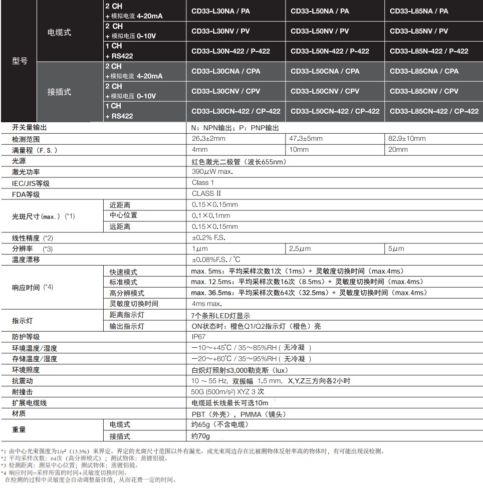 正反射激光位移传感器CD33系列型号参数