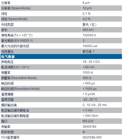 CP系列高精度激光参数