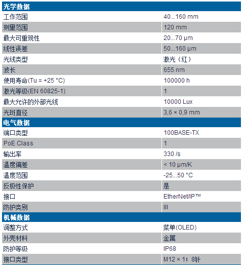 OCP激光位移传感器技术参数