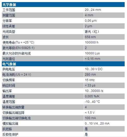 激光位移传感器PNBC系列技术参数