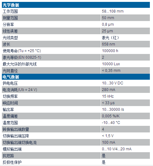 威格勒高精度激光位移传感器PNBC004技术参数