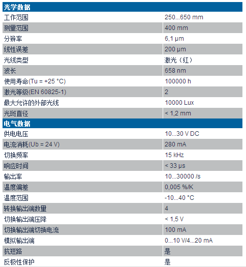 威格勒高精度激光位移传感器PNBC007技术参数