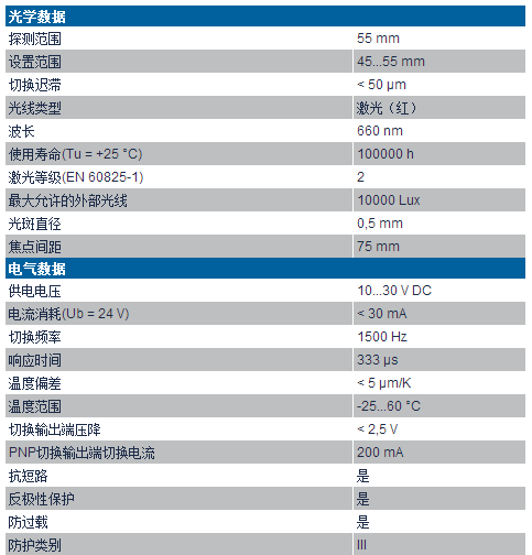 威格勒YP05P系列激光测距传感器技术参数