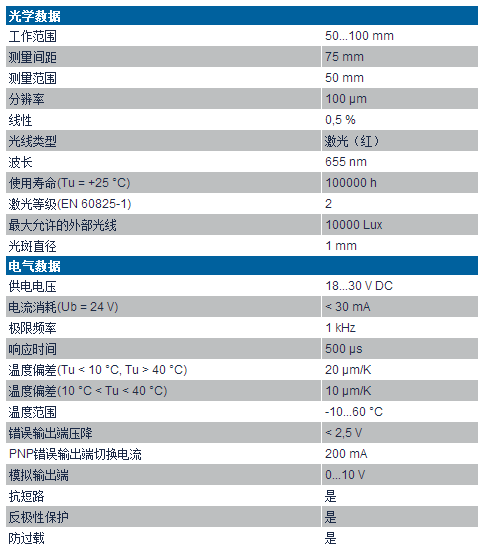 漫反射激光测距传感器YP11MGV系列技术参数