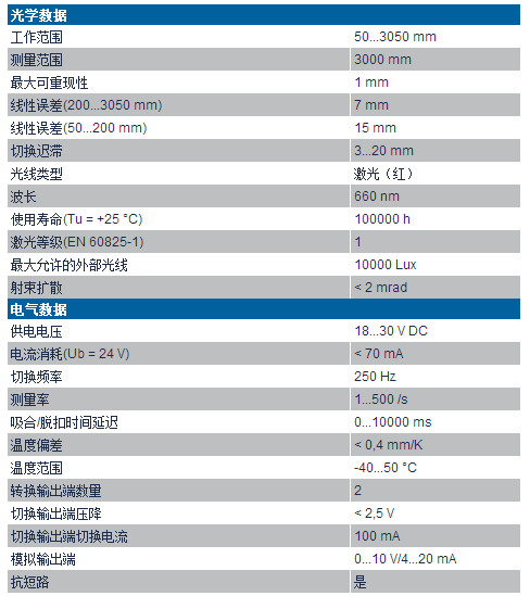 大距离漫反射激光测距传感器OY系列技术参数