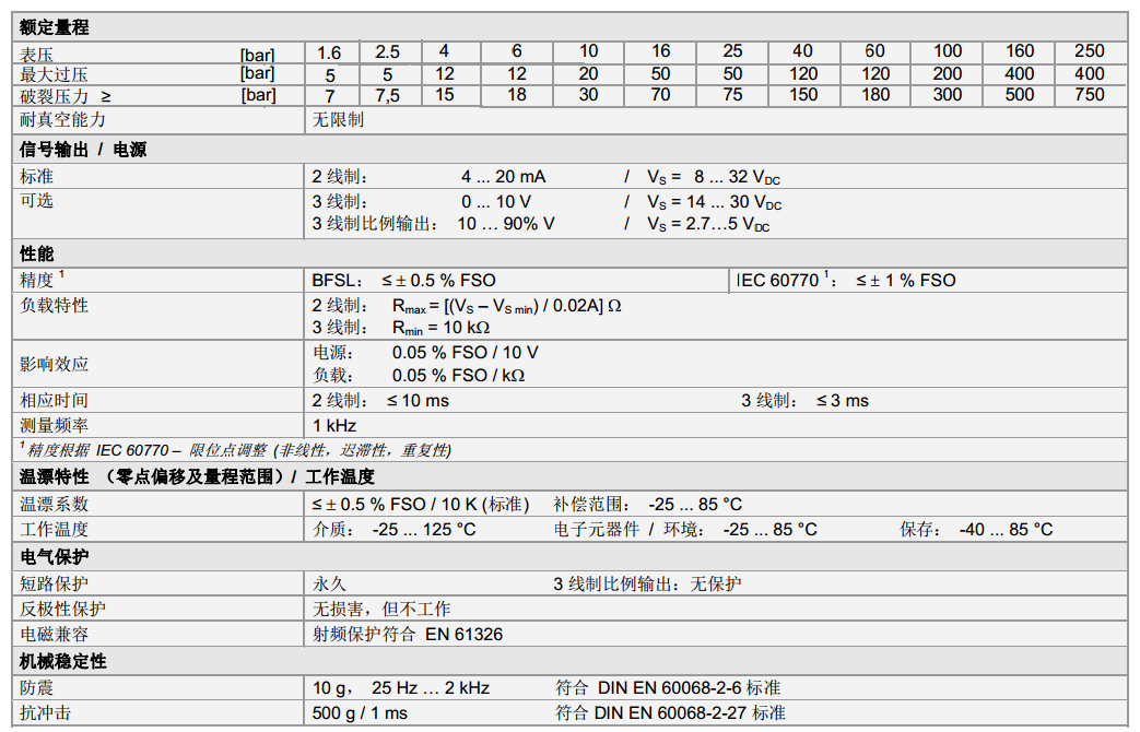 压力传感器30.600G系列技术参数1
