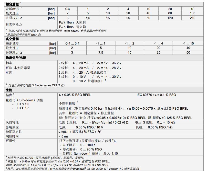 压力传感器DMP331Pi系列技术参数