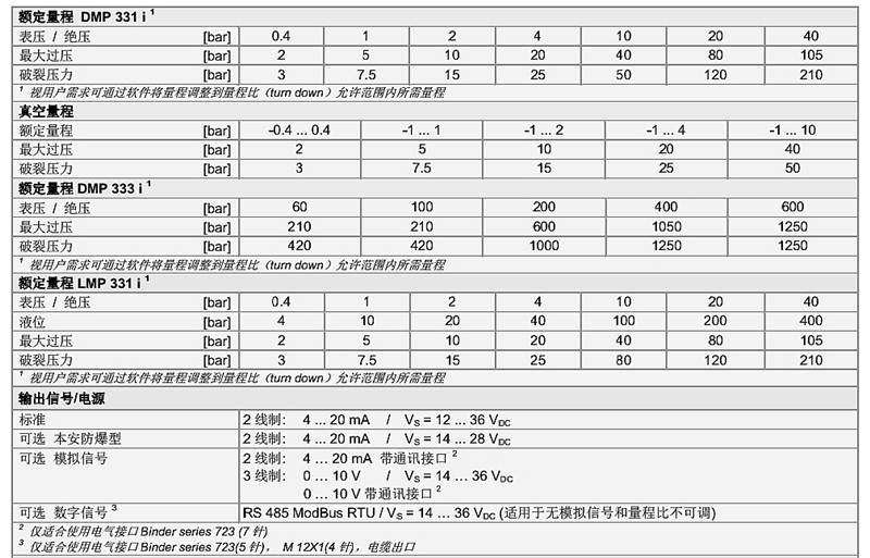 压力传感器DMP I系列技术惨1