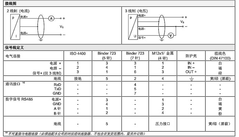 压力传感器DMP I系列技术惨4