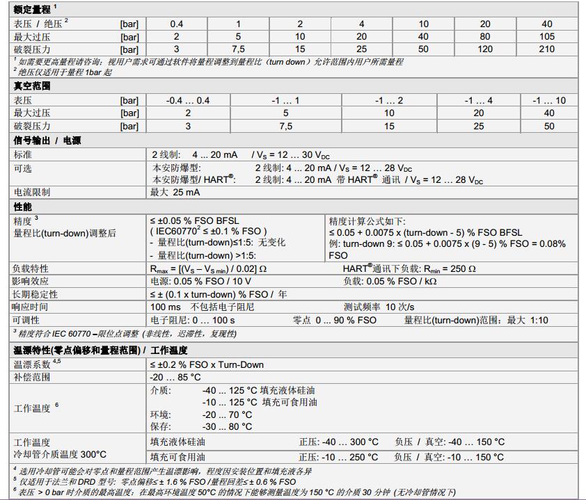 压力传感器xact_i系列技术参数1