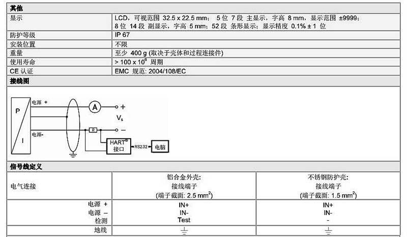 XMP CI系列压力变送传感器技术参数3