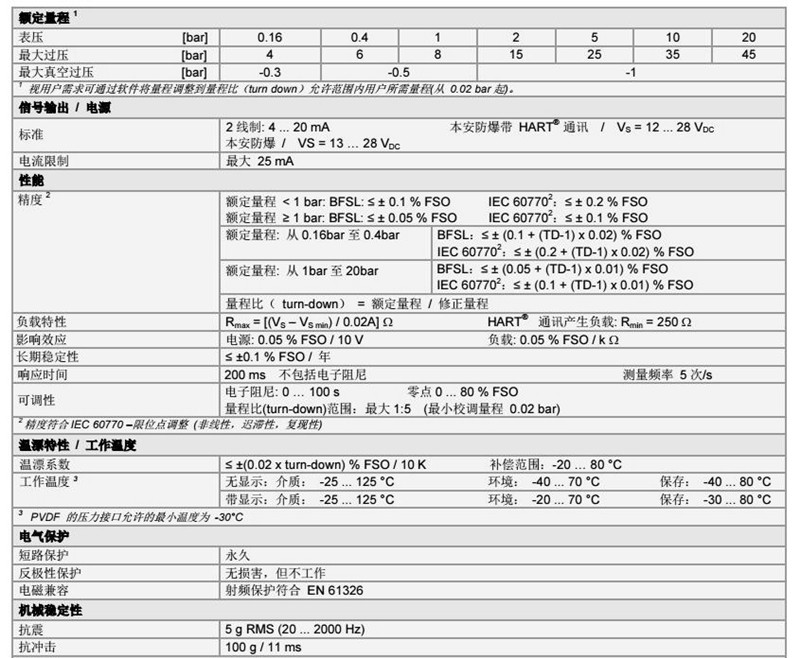 XMP CI系列压力变送传感器技术参数1