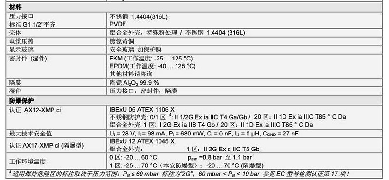 XMP CI系列压力变送传感器技术参数2