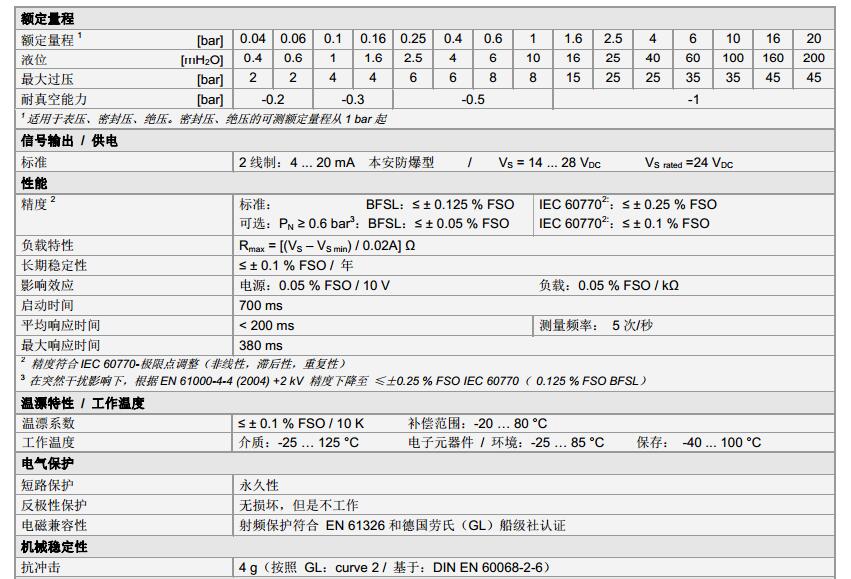 船用压力变送传感器DMK 456系列技术参数1