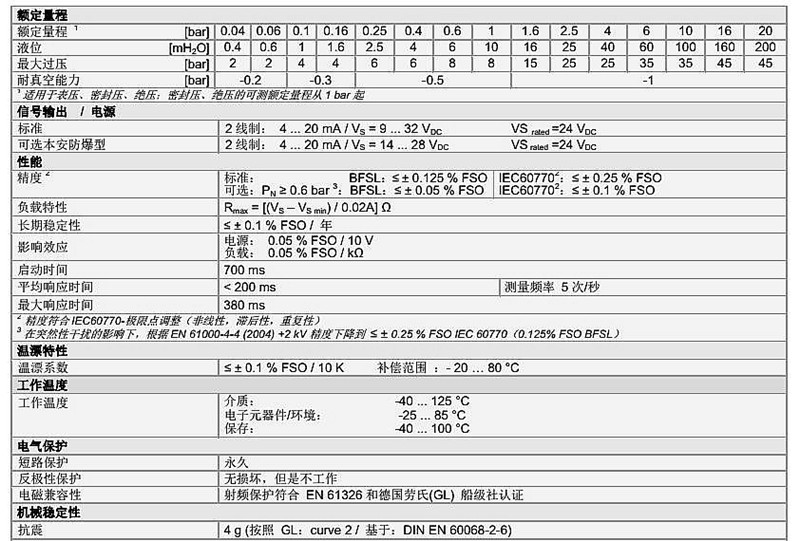 压力变送传感器技术参数DMK 458系列1