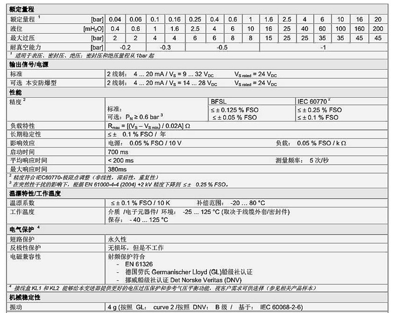 投入式液位计LMK 458系列技术参数1