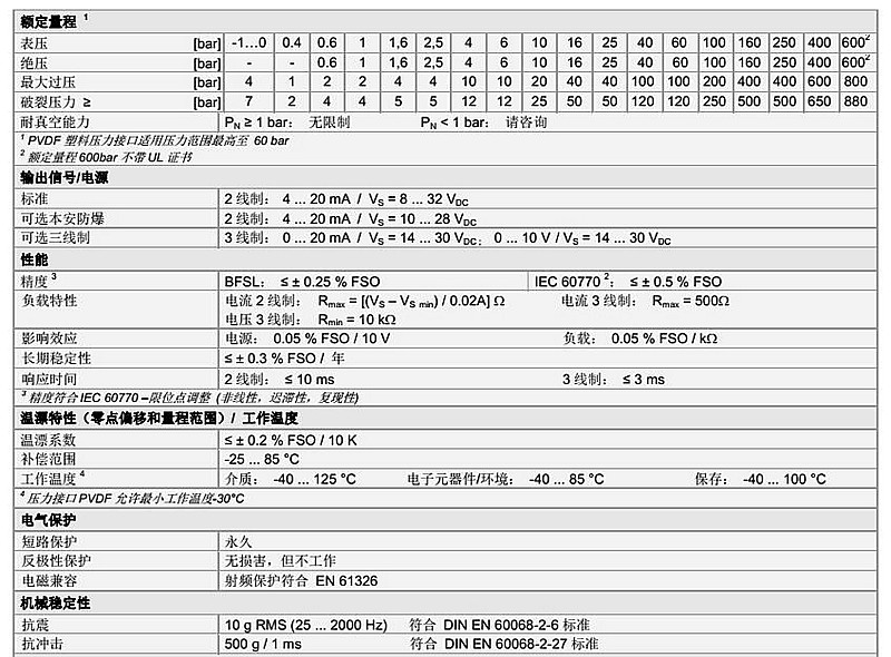 水处理压力传感器DMK-331系列技术参数1