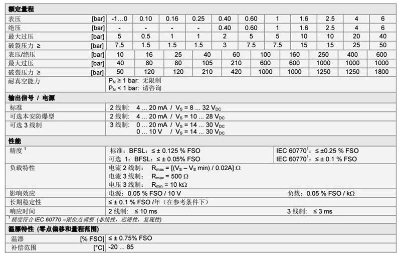 压力传感器DMP-321系列技术参数1