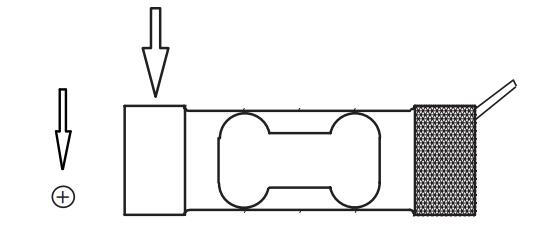 桥式称重传感器F4802系列受力方式