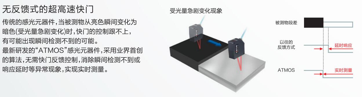 超高精度激光位移传感器性能图